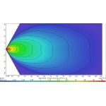 LED Werklamp 27 Watt OLLSON Heavy Duty