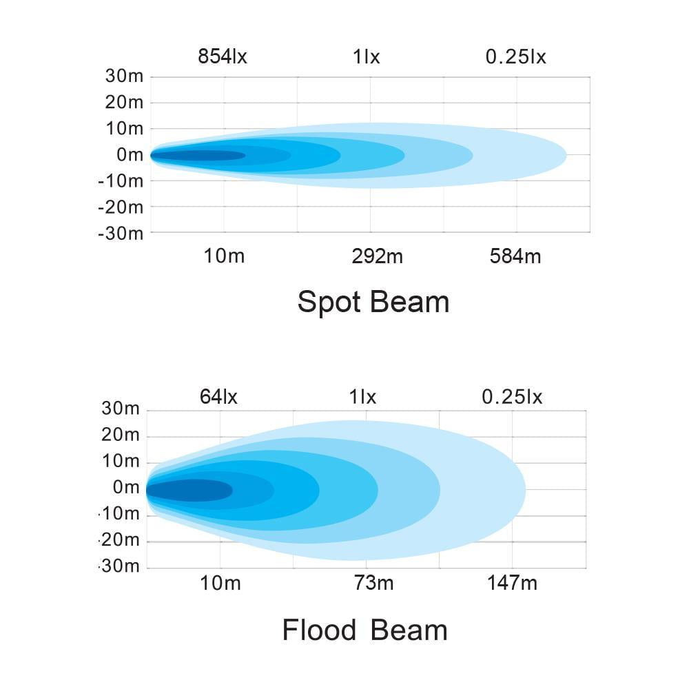 OLLSON 30 watt Edge-less mini bar, SPOT OLLSON 30 watt Edge-less mini bar, SPOT
