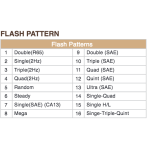 XT6 LED opbouw flitser Amber